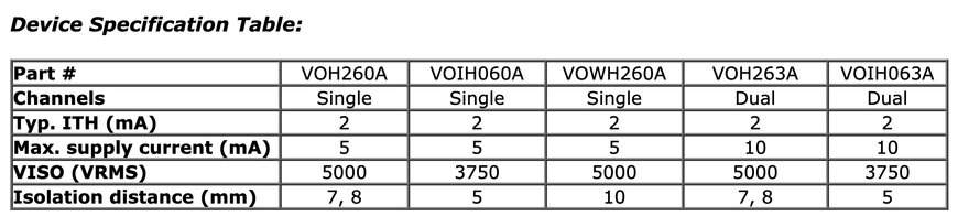 Vishay Intertechnology 10 MBd Optocouplers Combine a Low Supply Current of 5 mA With a Wide Voltage Supply Range of 2.7 V to 5.5 V